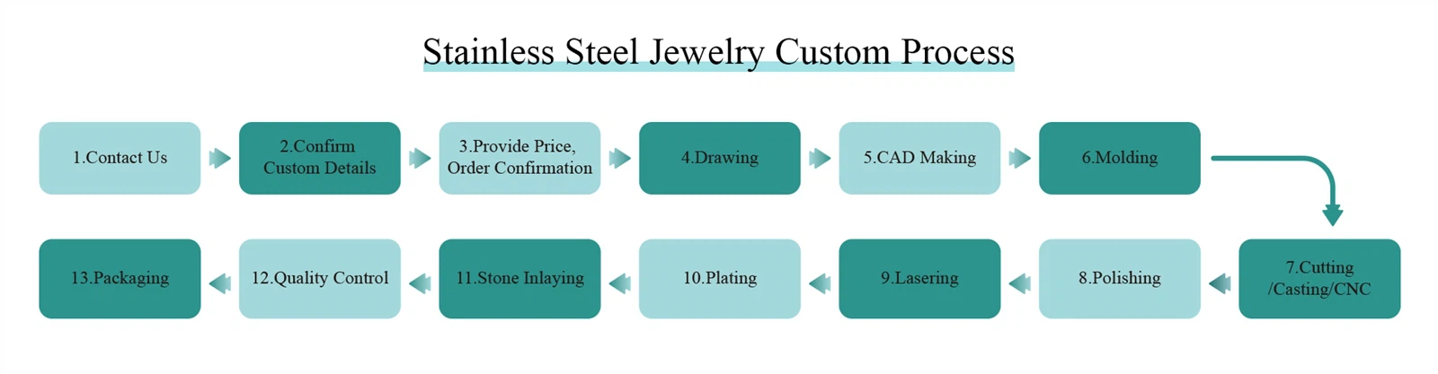 custom stainless steel jewelry manufacturers custom stainless steel jewelry manufacturers